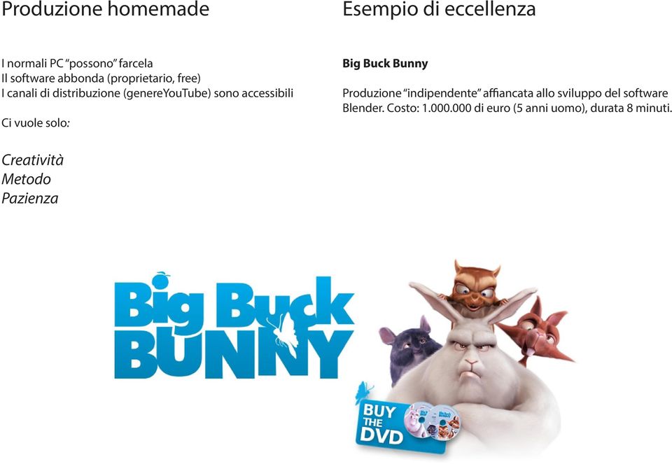 Ci vuole solo: Big Buck Bunny Produzione indipendente affiancata allo sviluppo del