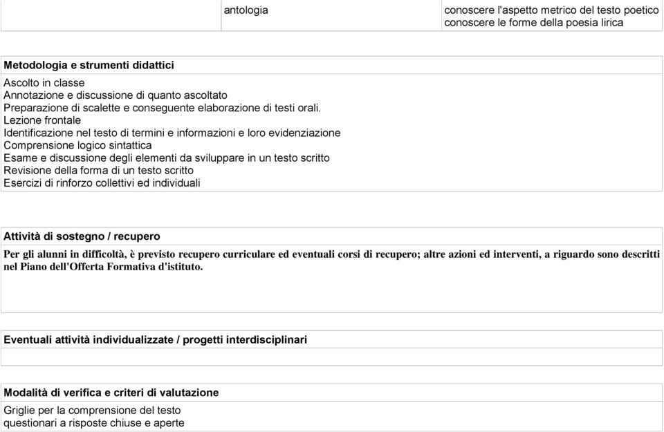 Lezione frontale Identificazione nel testo di termini e informazioni e loro evidenziazione Comprensione logico sintattica Esame e discussione degli elementi da sviluppare in un testo scritto