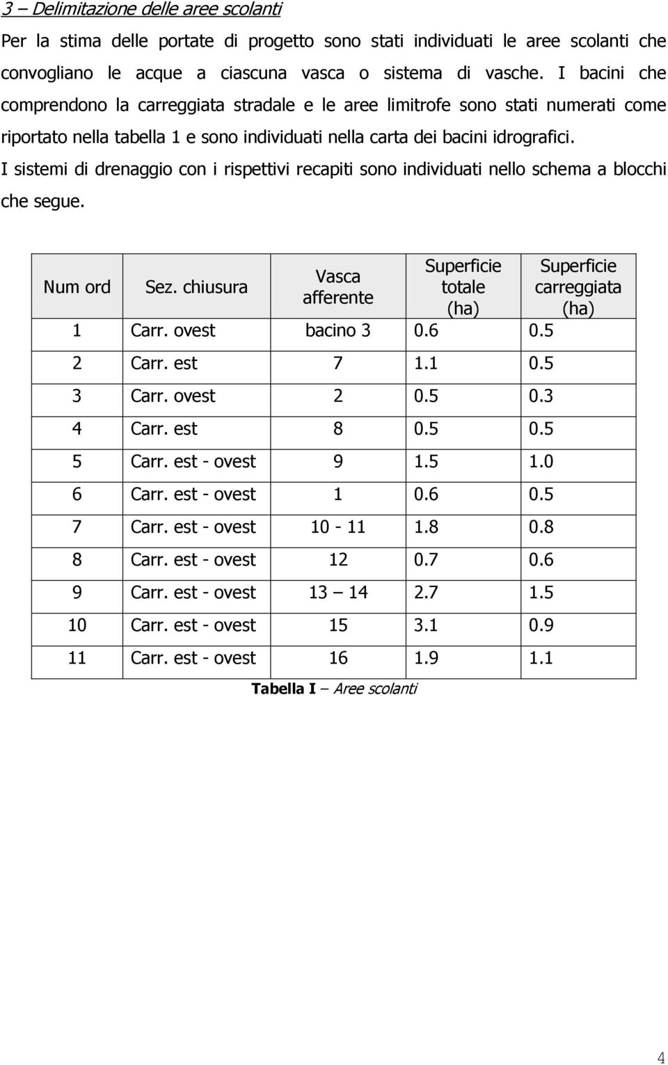 I sistemi di drenaggio con i rispettivi recapiti sono individuati nello schema a blocchi che segue. Num ord Sez. chiusura Vasca afferente Superficie totale (ha) 1 Carr. ovest bacino 3 0.6 0.5 2 Carr.