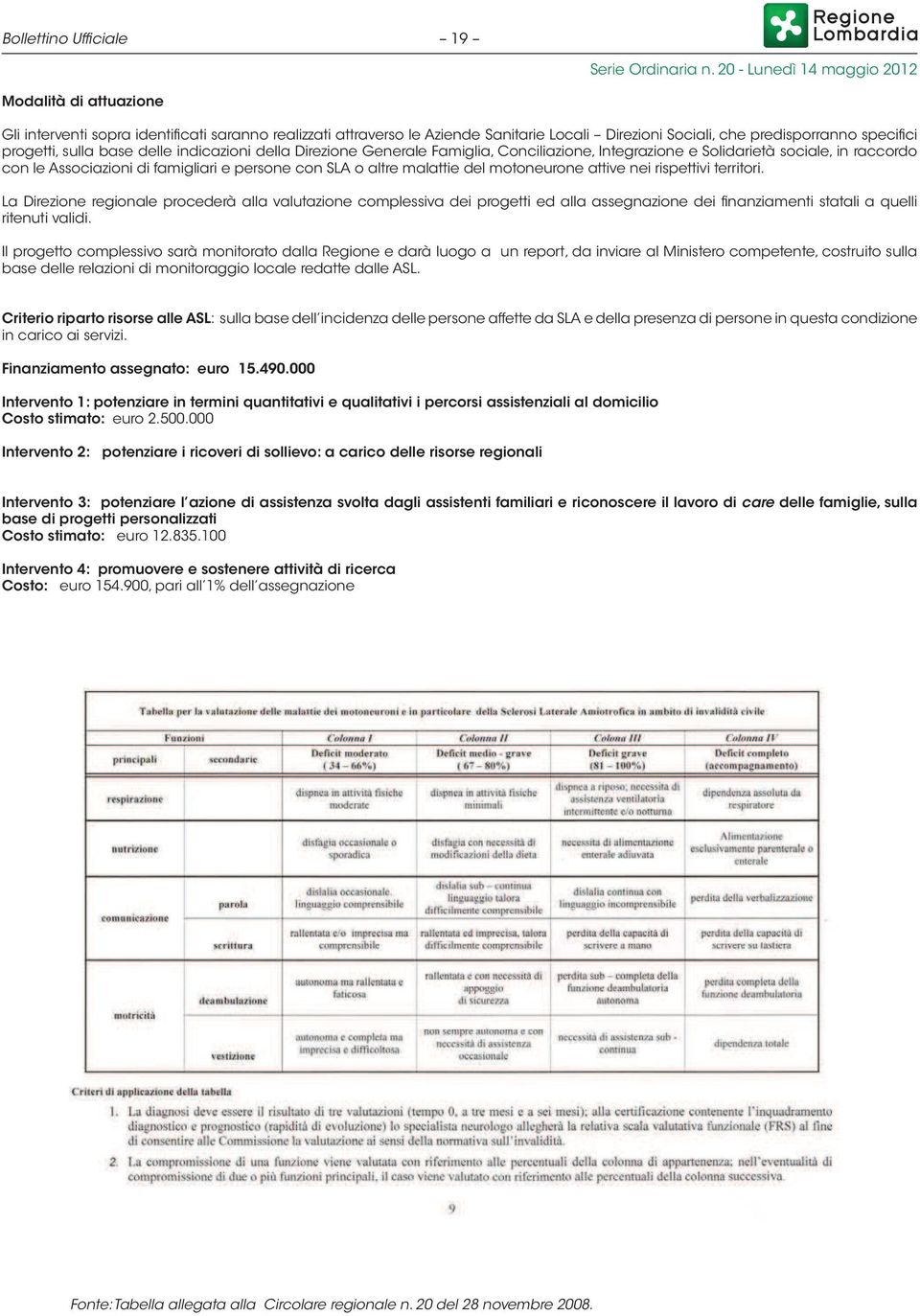 motoneurone attive nei rispettivi territori. La Direzione regionale procederà alla valutazione complessiva dei progetti ed alla assegnazione dei finanziamenti statali a quelli ritenuti validi.