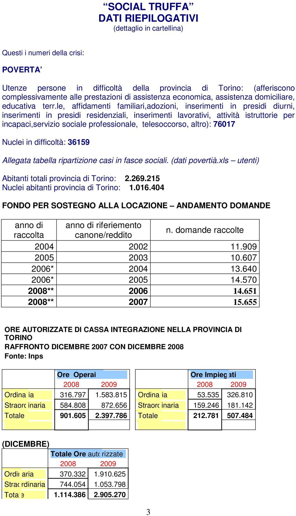 le, affidamenti familiari,adozioni, inserimenti in presidi diurni, inserimenti in presidi residenziali, inserimenti lavorativi, attività istruttorie per incapaci,servizio sociale professionale,