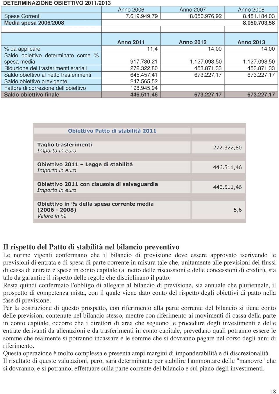 098,50 1.127.098,50 Riduzione dei trasferimenti erariali 272.322,80 453.871,33 453.871,33 Saldo obiettivo al netto trasferimenti 645.457,41 673.227,17 673.227,17 Saldo obiettivo previgente 247.