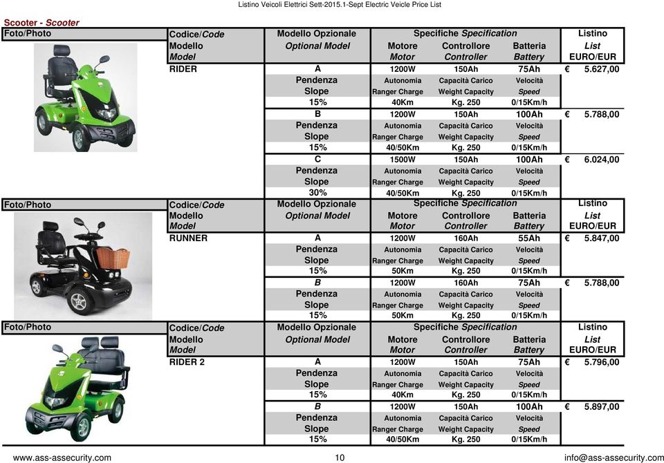 250 0/15Km/h RUNNER A 1200W 160Ah 55Ah 5.847,00 15% 50Km Kg. 250 0/15Km/h B 1200W 160Ah 75Ah 5.788,00 15% 50Km Kg.