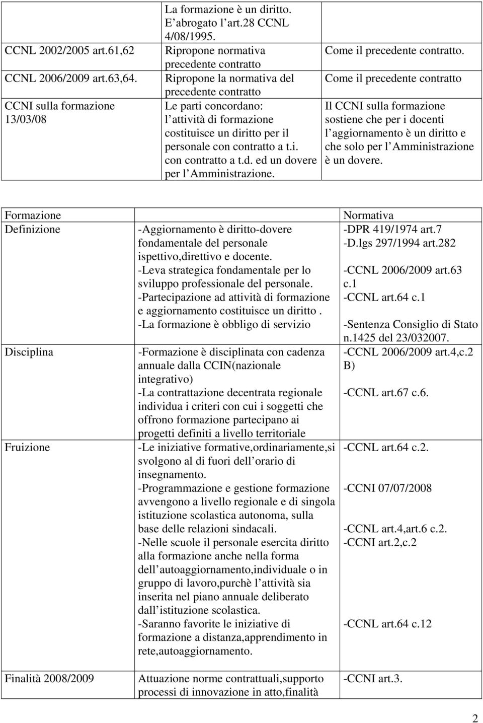 Come il precedente contratto. Come il precedente contratto Il CCNI sulla formazione sostiene che per i docenti l aggiornamento è un diritto e che solo per l Amministrazione è un dovere.