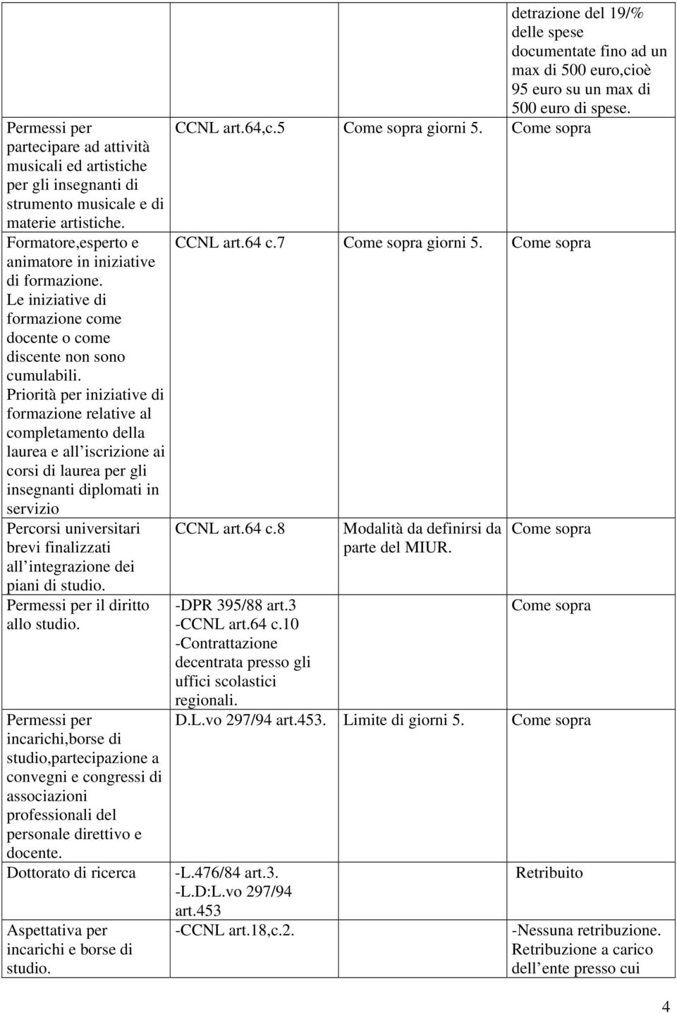 Priorità per iniziative di formazione relative al completamento della laurea e all iscrizione ai corsi di laurea per gli insegnanti diplomati in servizio Percorsi universitari brevi finalizzati all