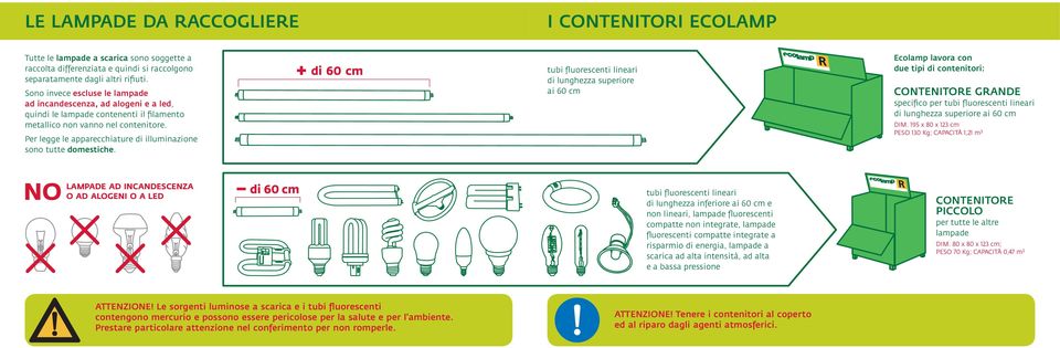 Per legge le apparecchiature di illuminazione sono tutte domestiche.