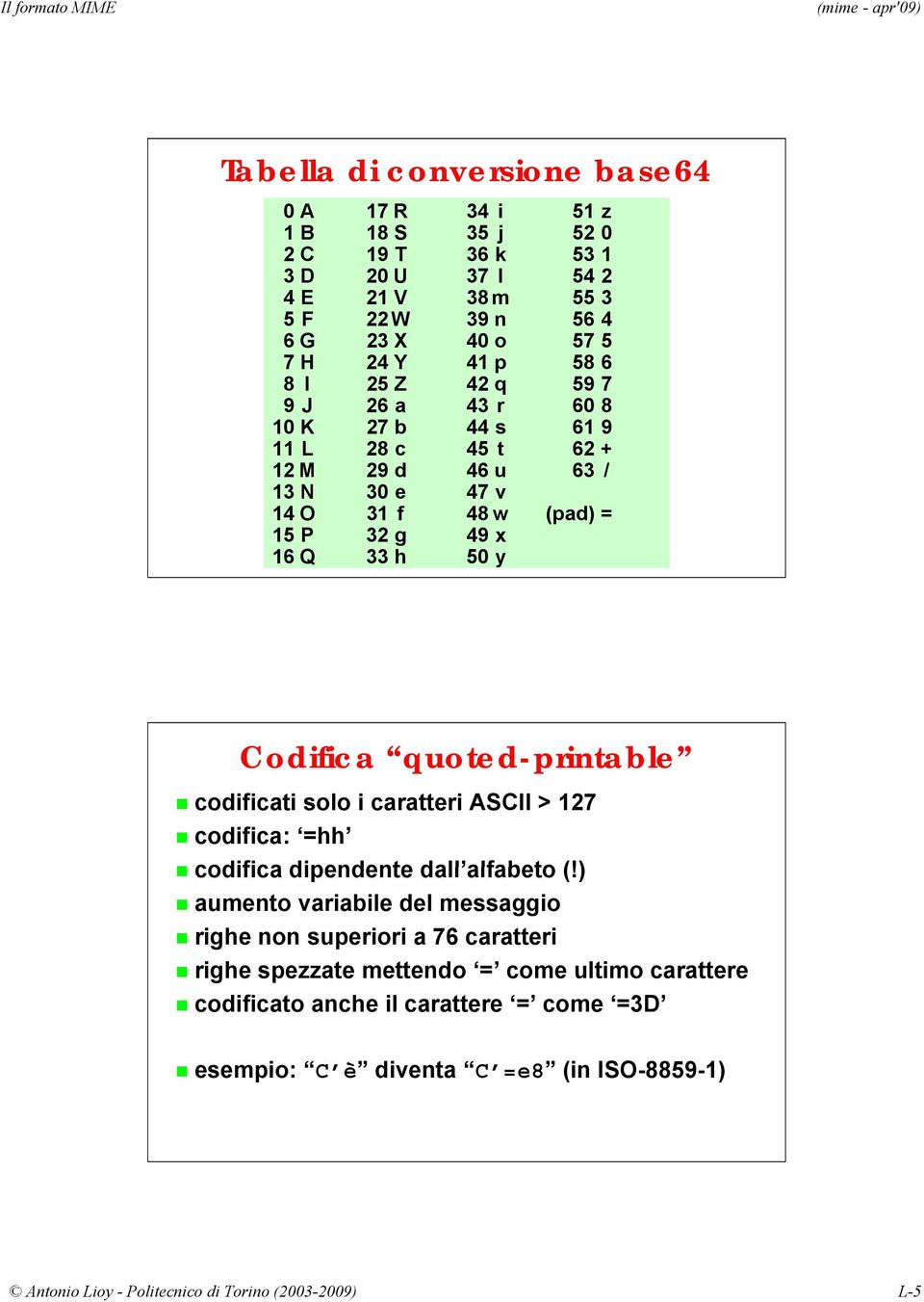 quoted-printable codificati solo i caratteri ASCII > 127 codifica: =hh codifica dipendente dall alfabeto (!