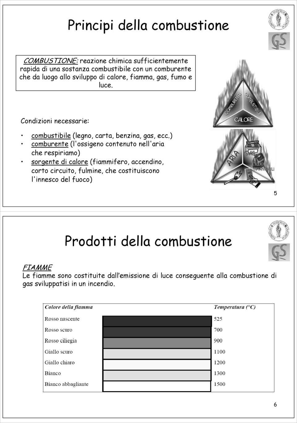 ) comburente (l'ossigeno contenuto nell'aria che respiriamo) sorgente di calore (fiammifero, accendino, corto circuito, fulmine, che costituiscono