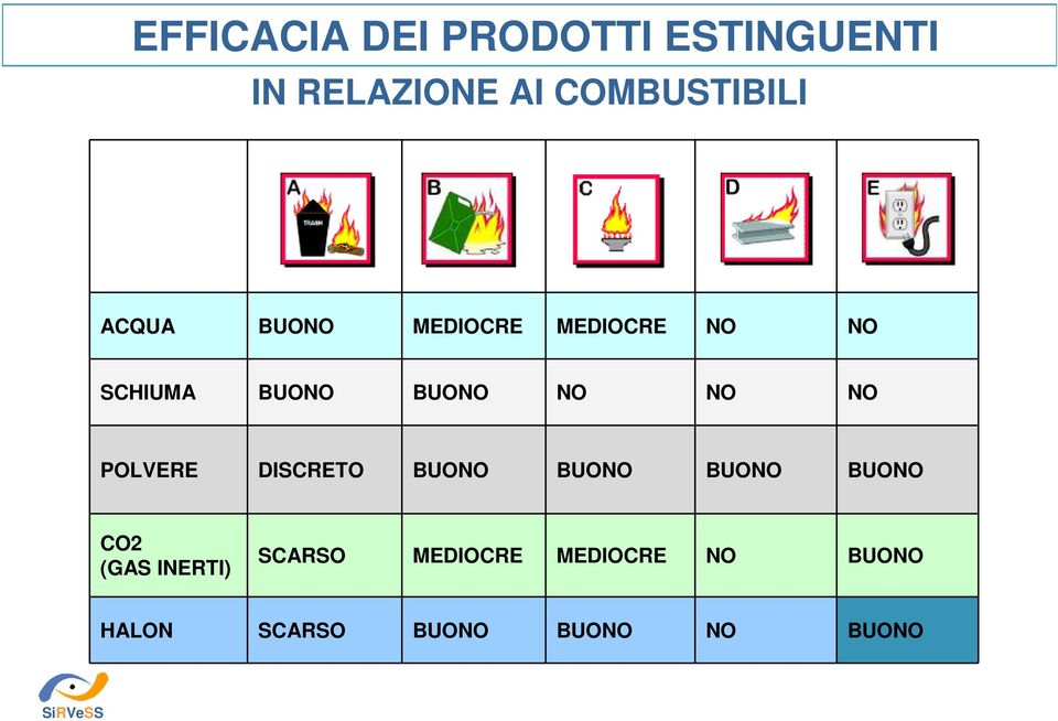 NO POLVERE DISCRETO BUONO BUONO BUONO BUONO CO2 (GAS INERTI)