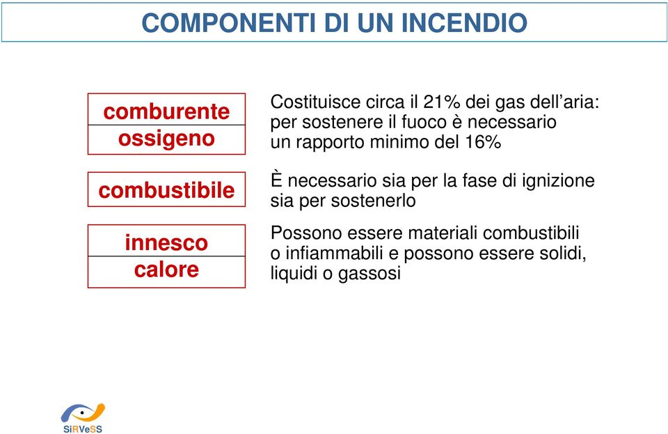 rapporto minimo del 16% È necessario sia per la fase di ignizione sia per sostenerlo