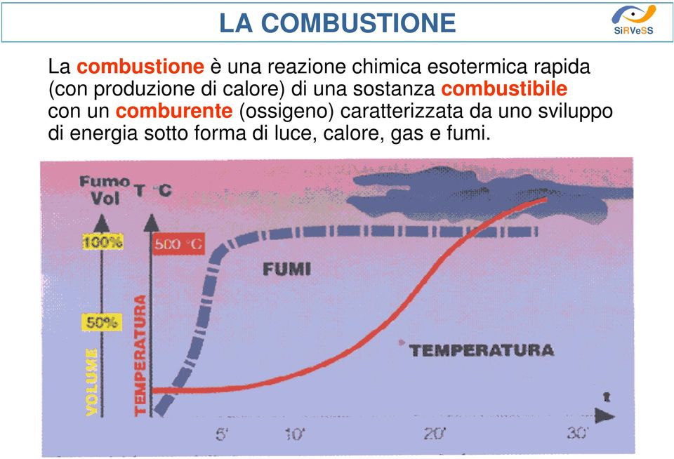 sostanza combustibile con un comburente (ossigeno)