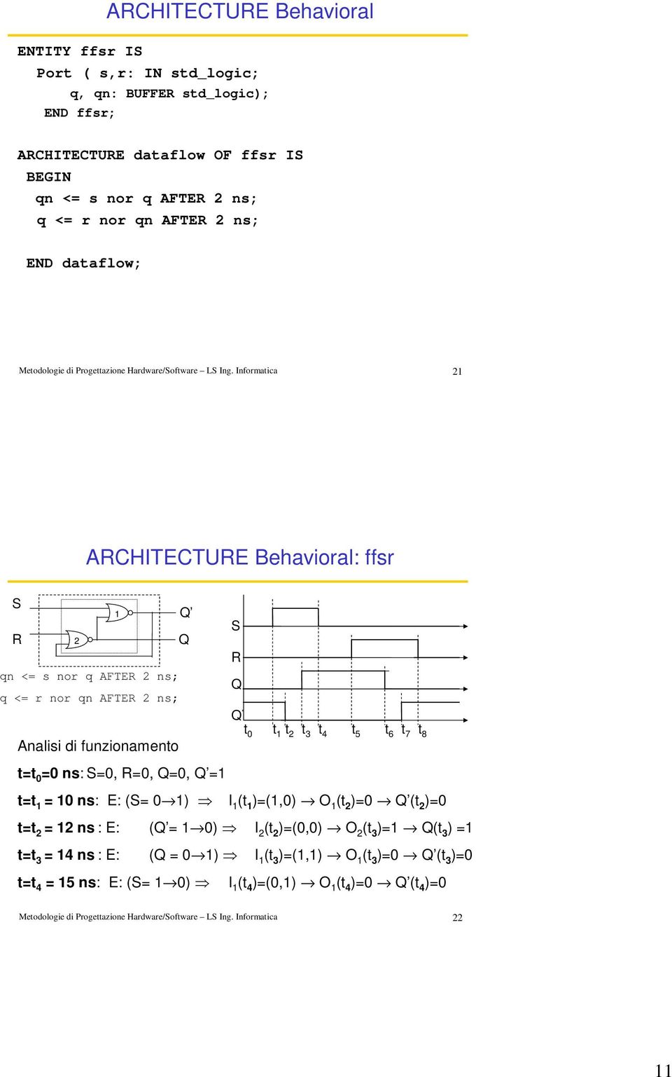 Informatica 21 ARCHITECTURE Behavioral: ffsr S R 1 2 qn <= s nor q AFTER 2 ns; q <= r nor qn AFTER 2 ns; Q Q S R Q Q t 0 t 1 t 2 t 3 t 4 t 5 t 6 t 7 t 8 Analisi di funzionamento t=t 0 =0 ns: S=0,