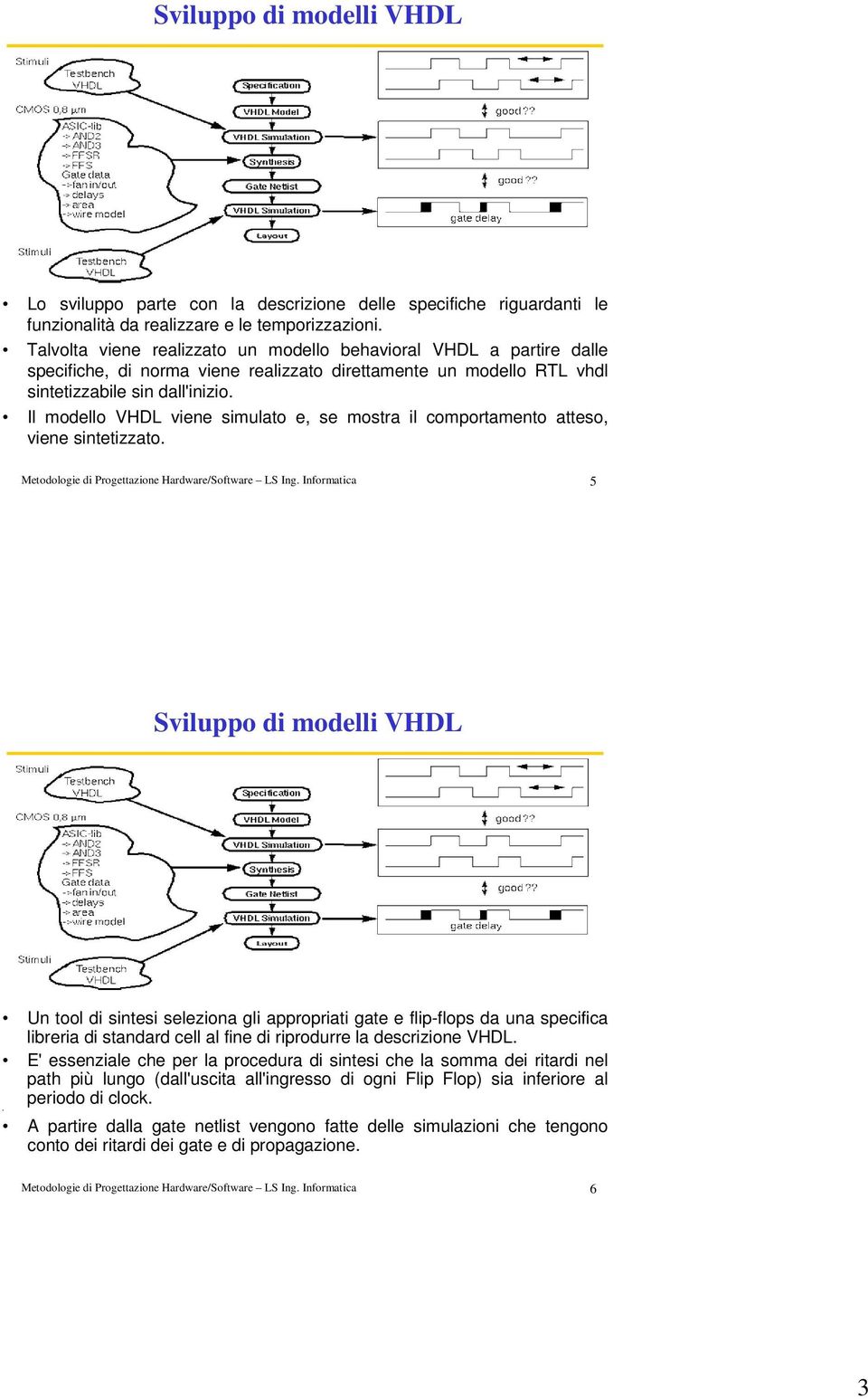 Il modello VHDL viene simulato e, se mostra il comportamento atteso, viene sintetizzato. Metodologie di Progettazione Hardware/Software LS Ing.