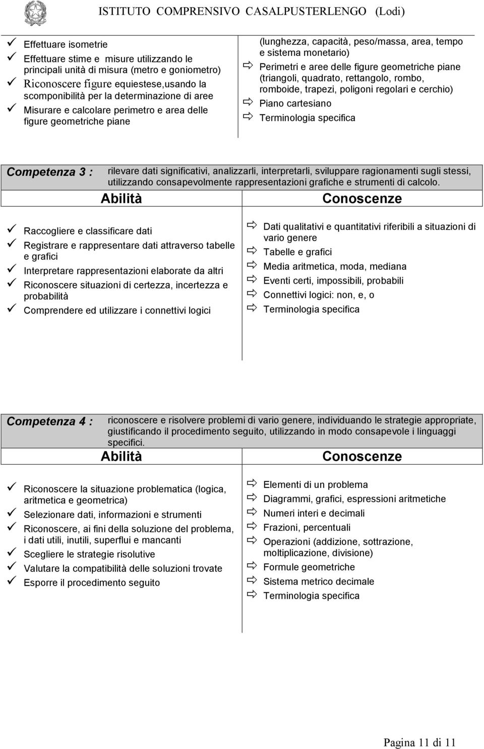 piane (triangli, quadrat, rettangl, rmb, rmbide, trapezi, pligni reglari e cerchi) Pian cartesian Terminlgia specifica Cmpetenza 3 : rilevare dati significativi, analizzarli, interpretarli,