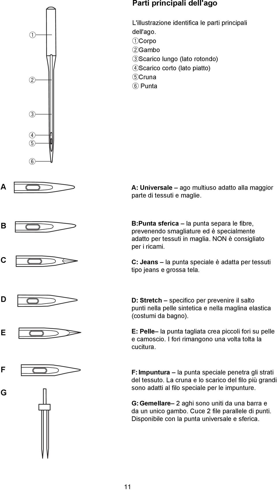 B C B:Punta sferica la punta separa le fibre, prevenendo smagliature ed è specialmente adatto per tessuti in maglia. NON è consigliato per i ricami.