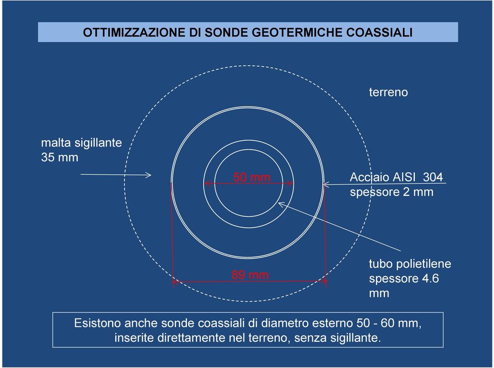 polietilene spessore 4.