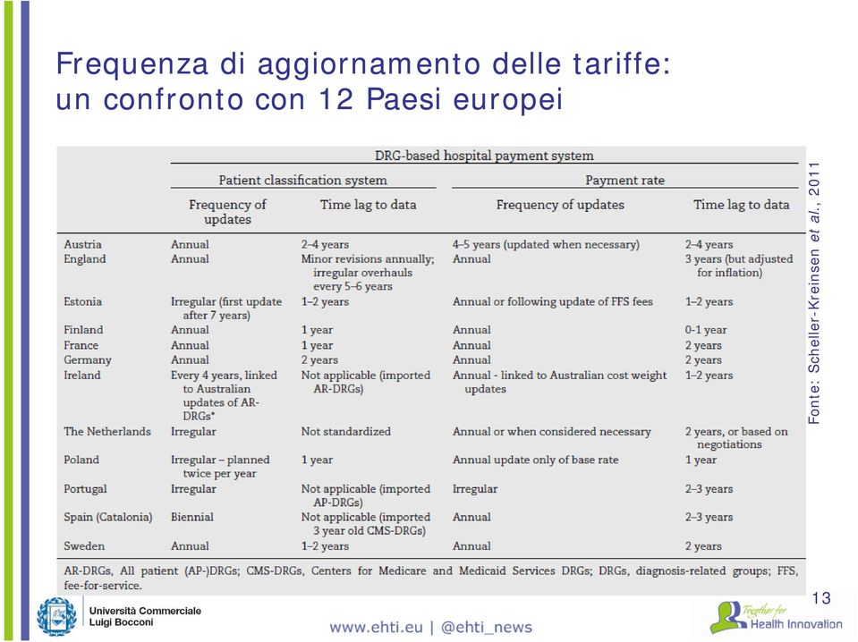 con 12 Paesi europei et al.