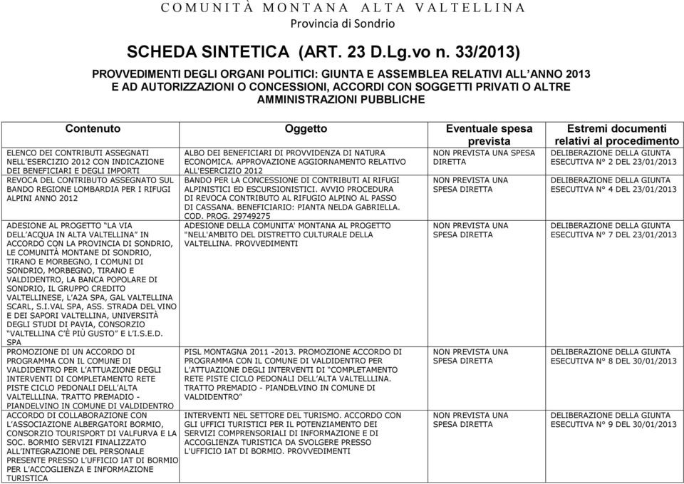 Oggetto Eventuale spesa prevista ELENCO DEI CONTRIBUTI ASSEGNATI NELL ESERCIZIO 2012 CON INDICAZIONE DEI BENEFICIARI E DEGLI IMPORTI REVOCA DEL CONTRIBUTO ASSEGNATO SUL BANDO REGIONE LOMBARDIA PER I