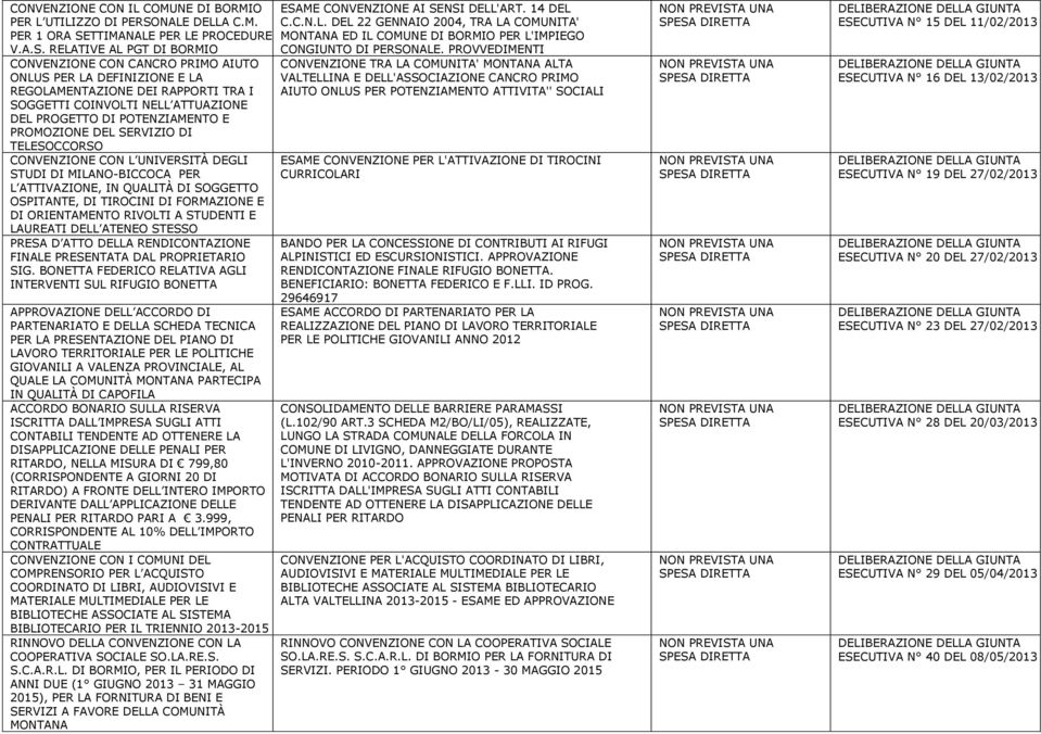 PROVVEDIMENTI CONVENZIONE CON CANCRO PRIMO AIUTO ONLUS PER LA DEFINIZIONE E LA REGOLAMENTAZIONE DEI RAPPORTI TRA I SOGGETTI COINVOLTI NELL ATTUAZIONE DEL PROGETTO DI POTENZIAMENTO E PROMOZIONE DEL