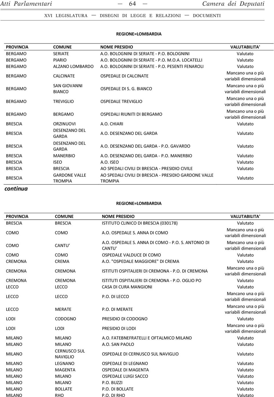 O. DESENZANO DEL GARDA - P.O. GAVARDO BRESCIA MANERBIO A.O. DESENZANO DEL GARDA - P.O. MANERBIO BRESCIA ISEO A.O. ISEO BRESCIA BRESCIA AO SPEDALI CIVILI DI BRESCIA - PRESIDIO CIVILE BRESCIA GARDONE