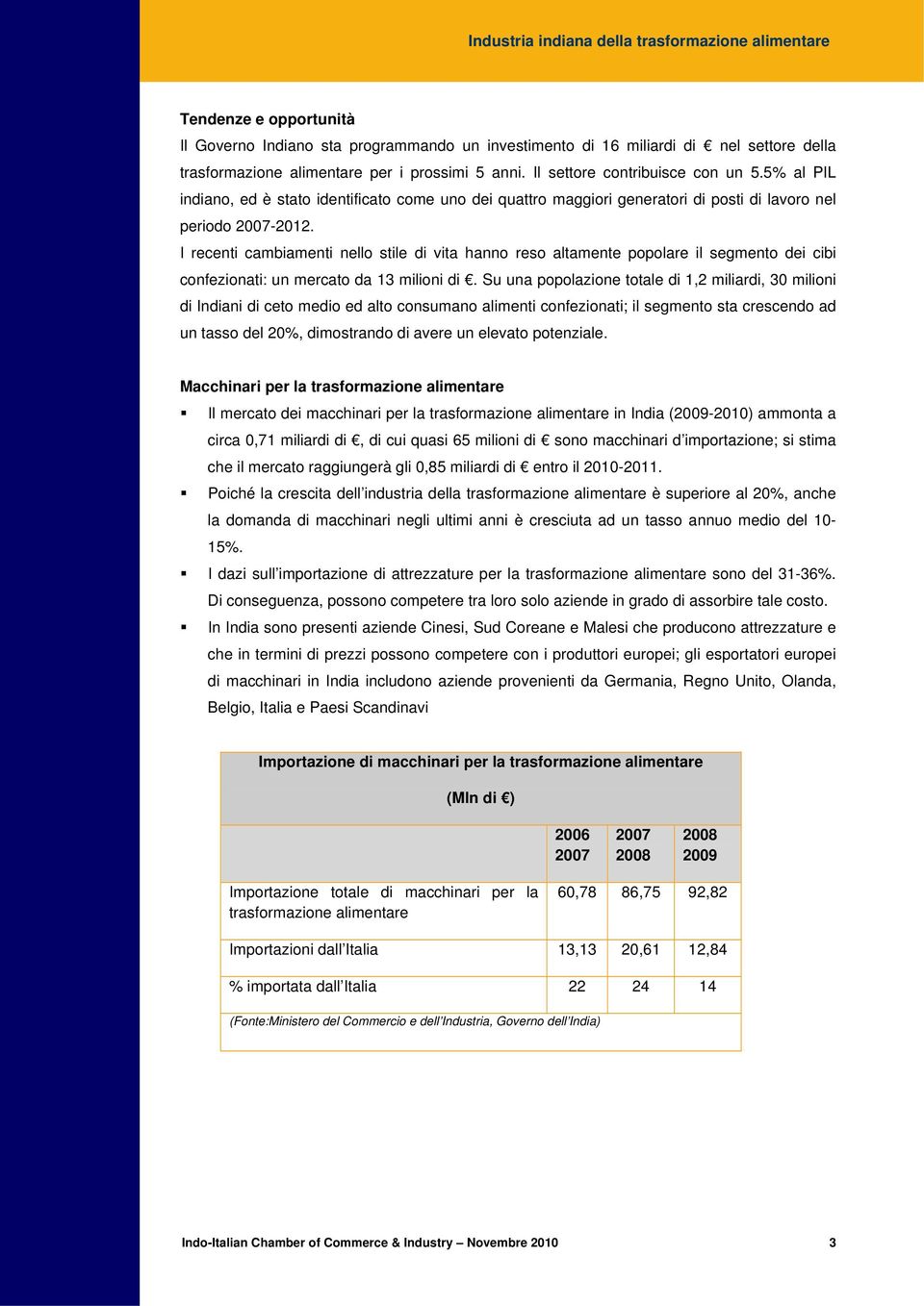 I recenti cambiamenti nello stile di vita hanno reso altamente popolare il segmento dei cibi confezionati: un mercato da 13 milioni di.