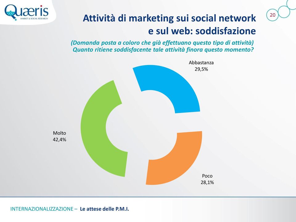 questo tipo di attività) Quanto ritiene soddisfacente tale