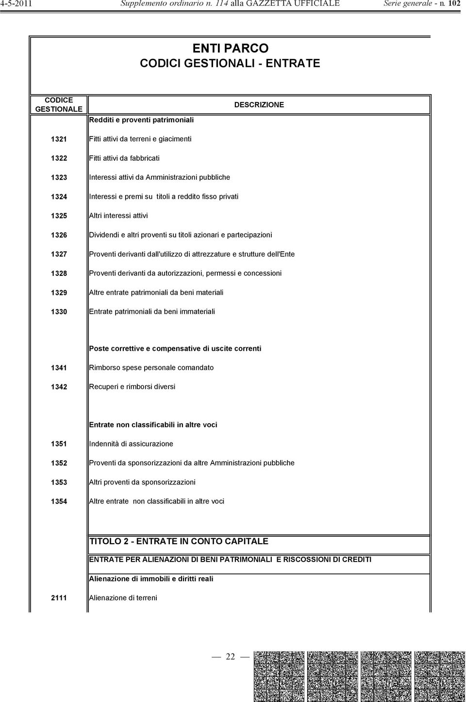 strutture dell'ente 1328 Proventi derivanti da autorizzazioni, permessi e concessioni 1329 Altre entrate patrimoniali da beni materiali 1330 Entrate patrimoniali da beni immateriali Poste correttive