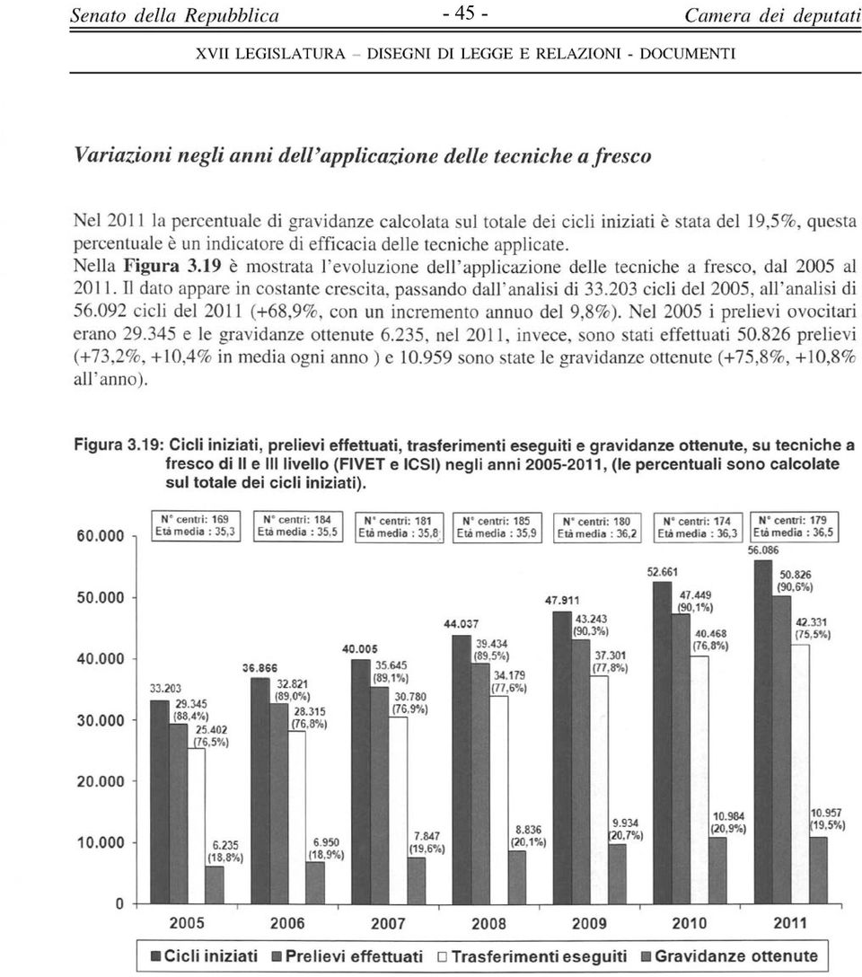 Il dato appare in costante crescita, passando dall'analisi di 33.203 cicli del 2005, all'analisi di 56.092 cicli del 2011 (+68,9%, con un incremento annuo del 9,8%).