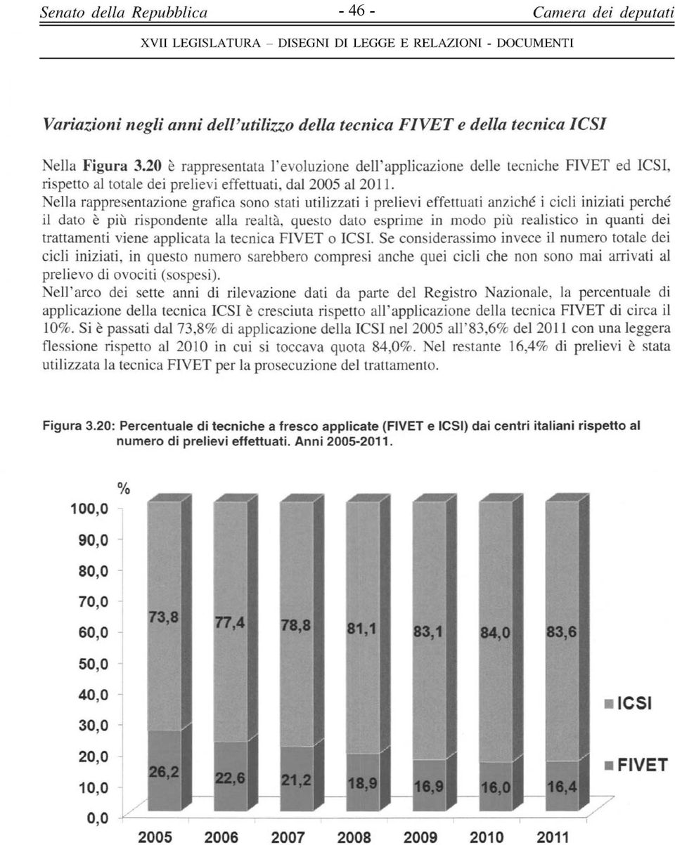 Nella rappresentazione grafica sono stati utilizzati i prelievi effettuati anziché i cicli iniziati perché il dato è più rispondente alla realtà, questo dato esprime in modo più realistico in quanti