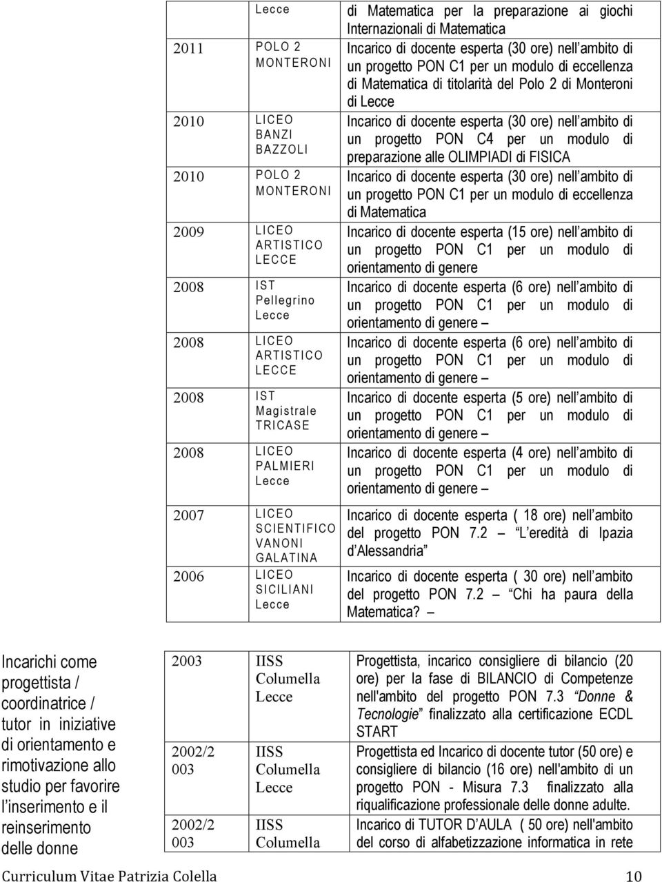 del Polo 2 di Monteroni di un progetto PON C4 per un modulo di preparazione alle OLIMPIADI di FISICA un progetto PON C1 per un modulo di eccellenza di Matematica Incarico di docente esperta (15 ore)