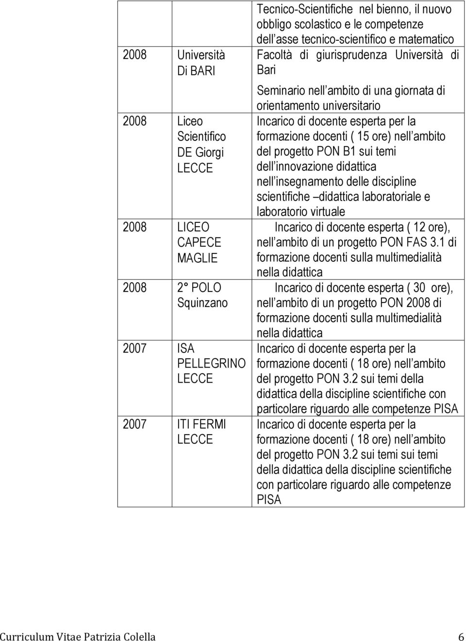 per la formazione docenti ( 15 ore) nell ambito del progetto PON B1 sui temi dell innovazione didattica nell insegnamento delle discipline scientifiche didattica laboratoriale e laboratorio virtuale