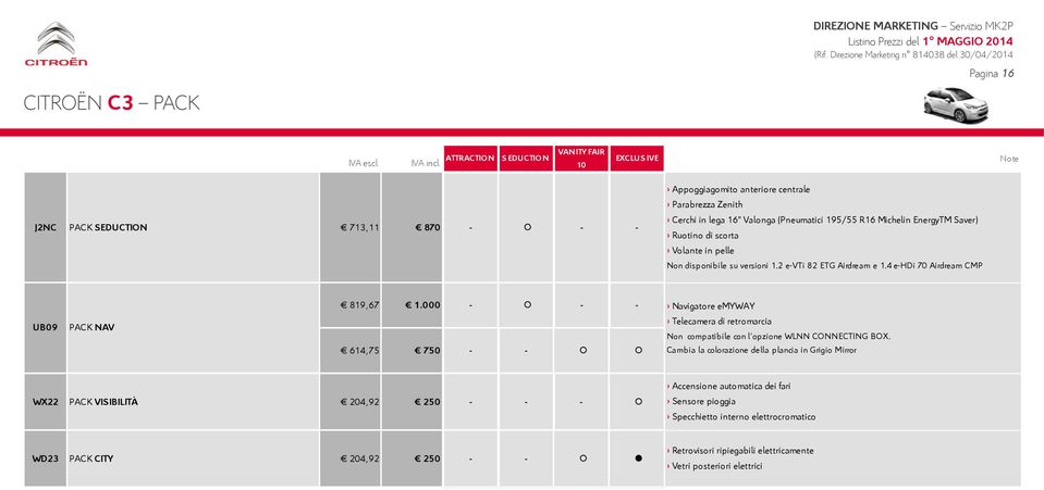 Michelin EnergyTM Saver) Ruotino di scorta Volante in pelle Non disp onibile su versioni 1.2 evti 82 ETG Airdream e 1.4 ehdi 70 Airdream CMP 819,67 UB09 1.