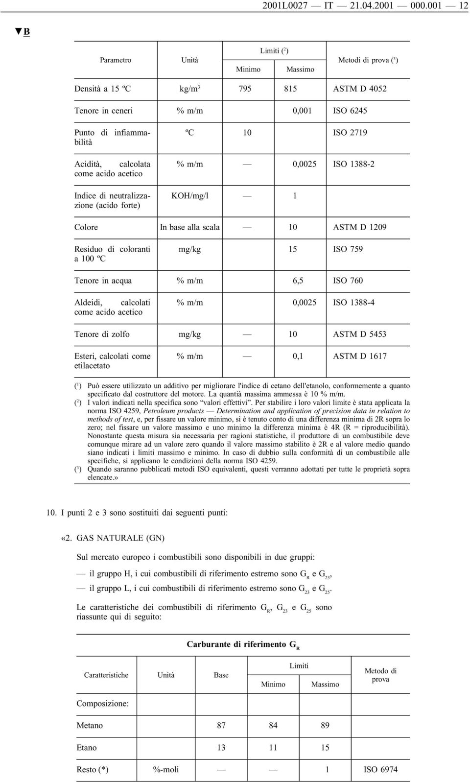 come acido acetico Indice di neutralizzazione (acido forte) ºC10 ISO 2719 % m/m 0,0025 ISO 1388-2 KOH/mg/l 1 Colore In base alla scala 10 ASTM D 1209 Residuo di coloranti a 100 ºC mg/kg 15 ISO 759