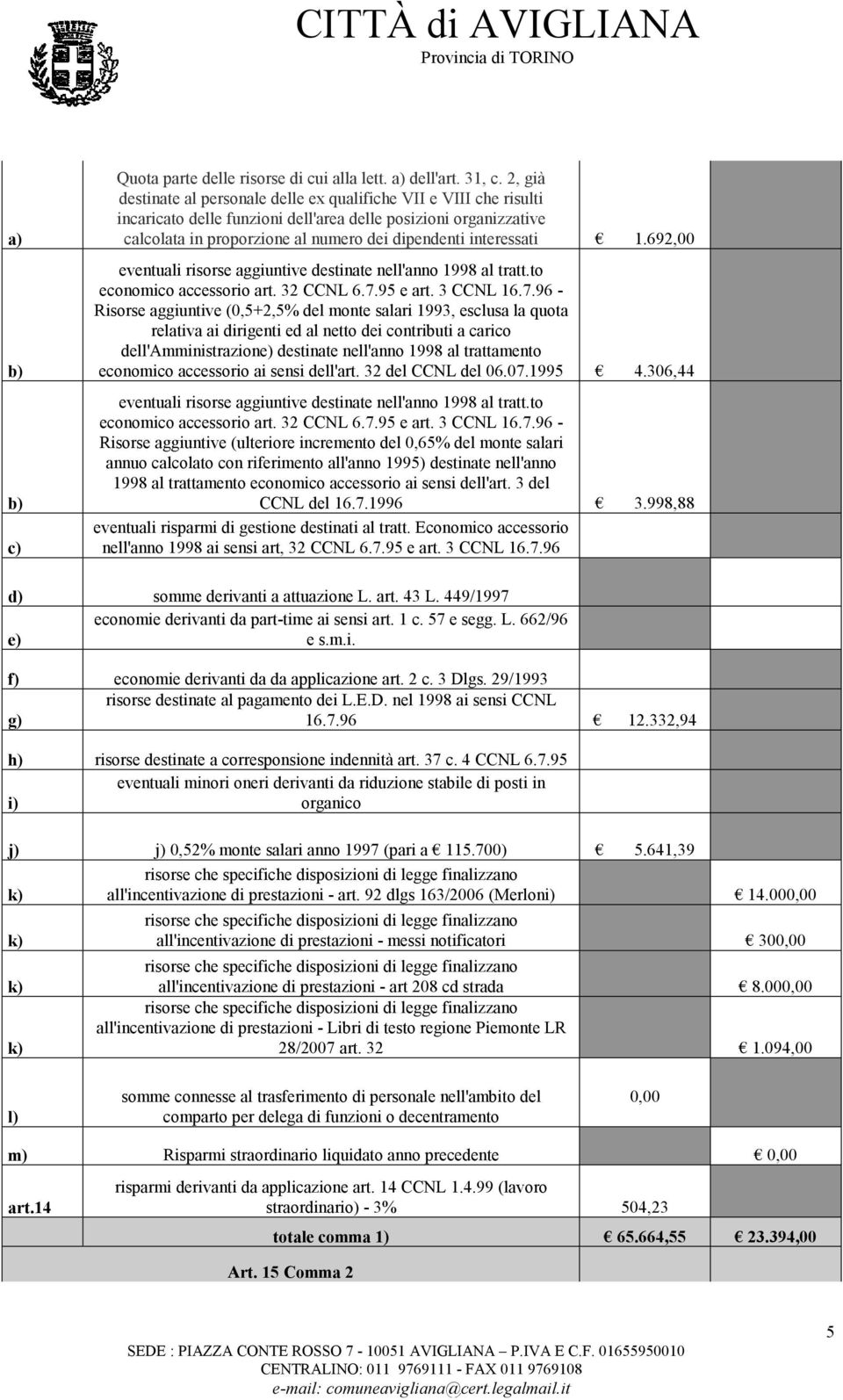 interessati 1.692,00 eventuali risorse aggiuntive destinate nell'anno 1998 al tratt.to economico accessorio art. 32 CCNL 6.7.