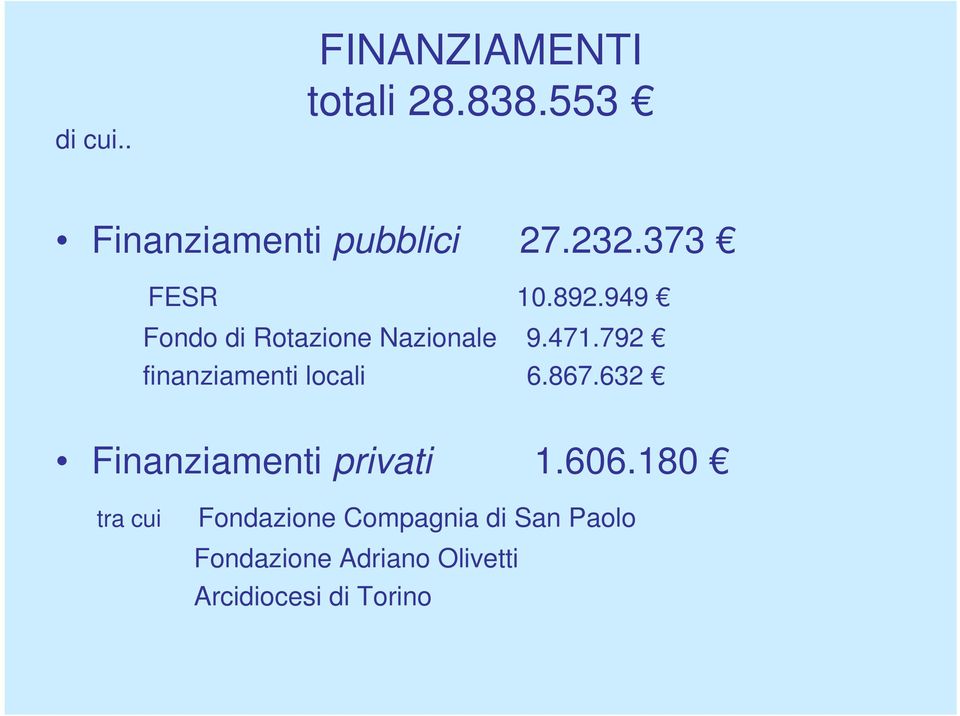 792 finanziamenti locali 6.867.632 Finanziamenti privati 1.606.