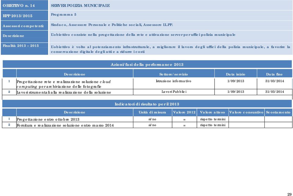 L obiettivo consiste nella progettazione della rete e attivazione server per uffici polizia municipale L obiettivo è volto al potenziamento infrastrutturale, a migliorare il lavoro degli uffici della