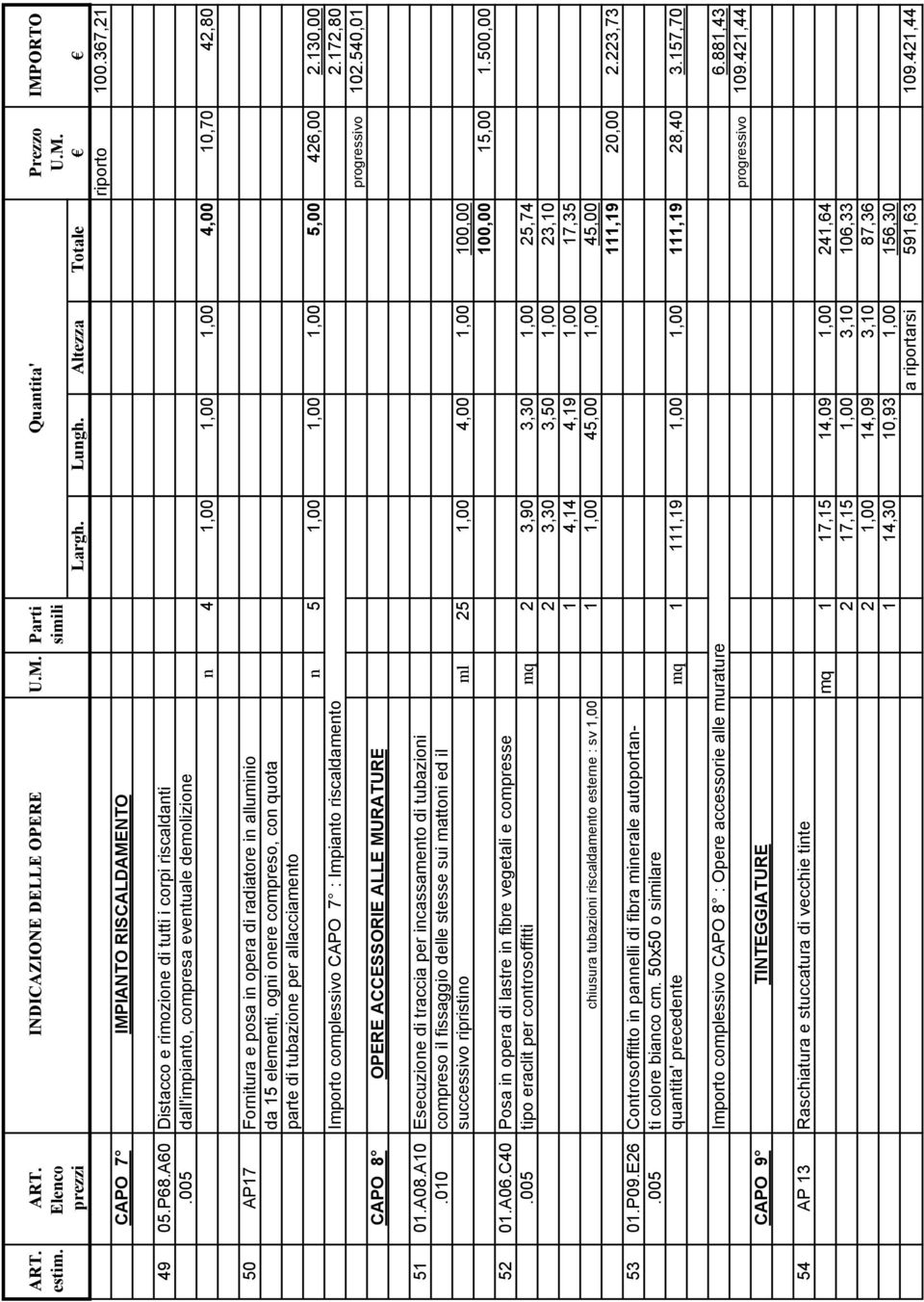 di tubazione per allacciamento Importo complessivo CAPO 7 : Impianto riscaldamento CAPO 8 OPERE ACCESSORIE ALLE MURATURE n 5 1,00 1,00 1,00 5,00 426,00 2.130,00 2.172,80 progressivo 102.540,01 51 01.