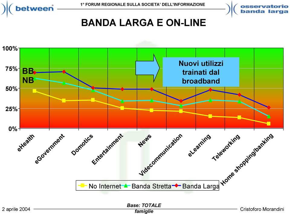 Videcommunication No Internet Banda Stretta Banda Larga elearning