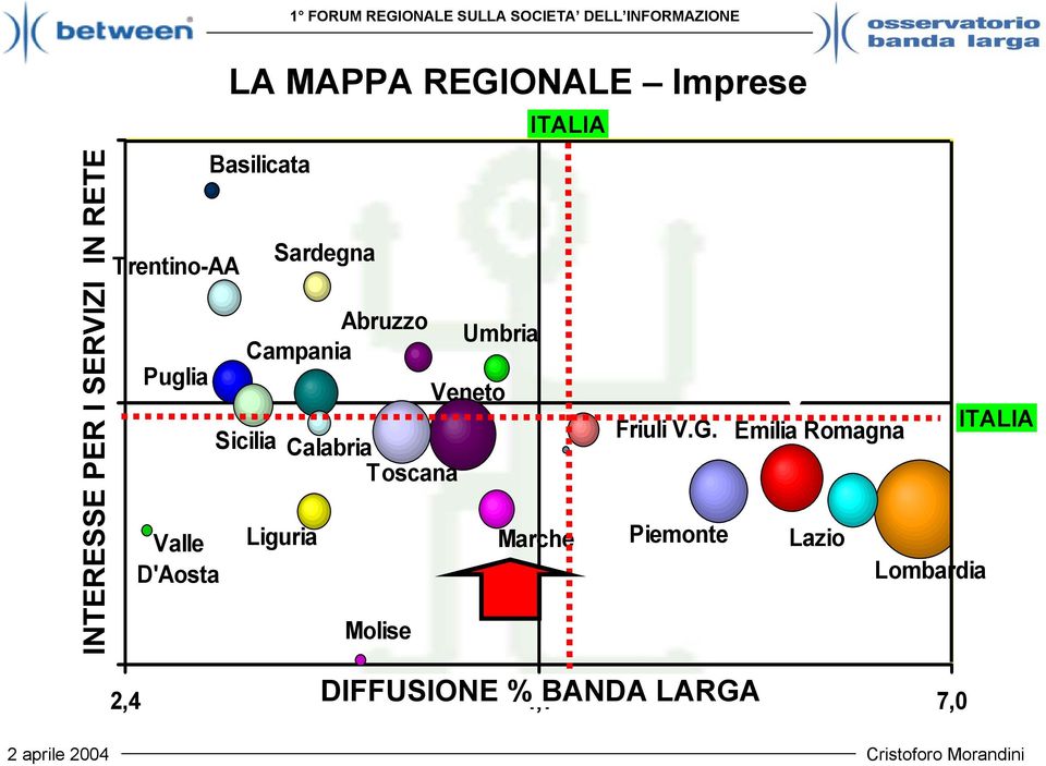 Sardegna Liguria Calabria Toscana Molise Umbria Veneto ITALIA Marche Friuli