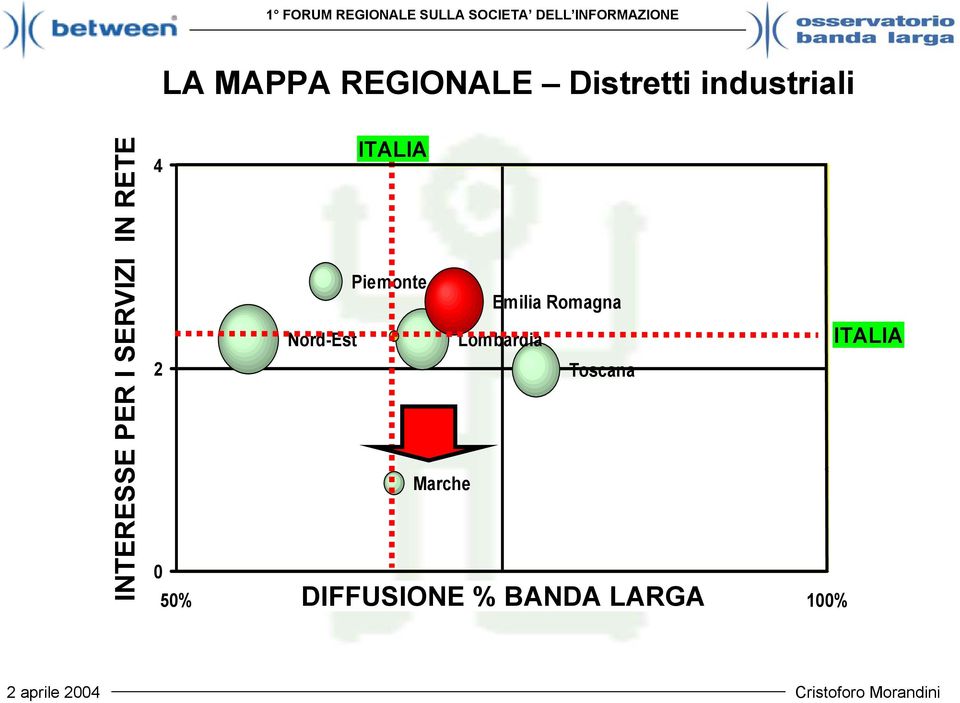 Emilia Romagna Nord-Est Lombardia 2 Toscana