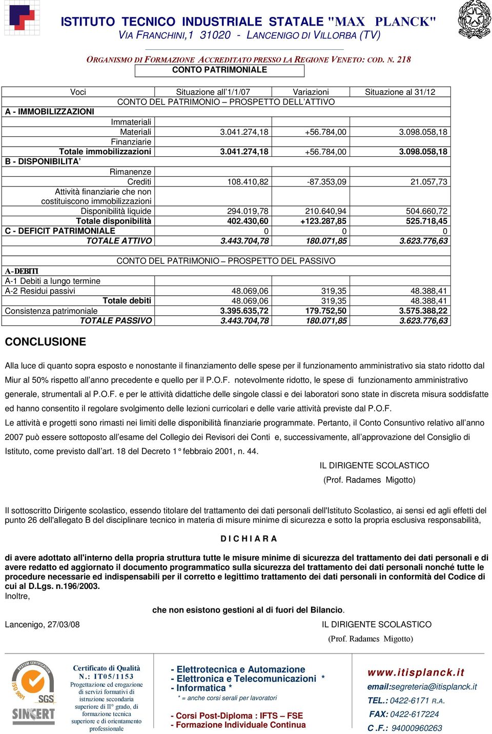 057,73 Attività finanziarie che non costituiscono immobilizzazioni Disponibilità liquide 294.019,78 210.640,94 504.660,72 Totale disponibilità 402.430,60 +123.287,85 525.