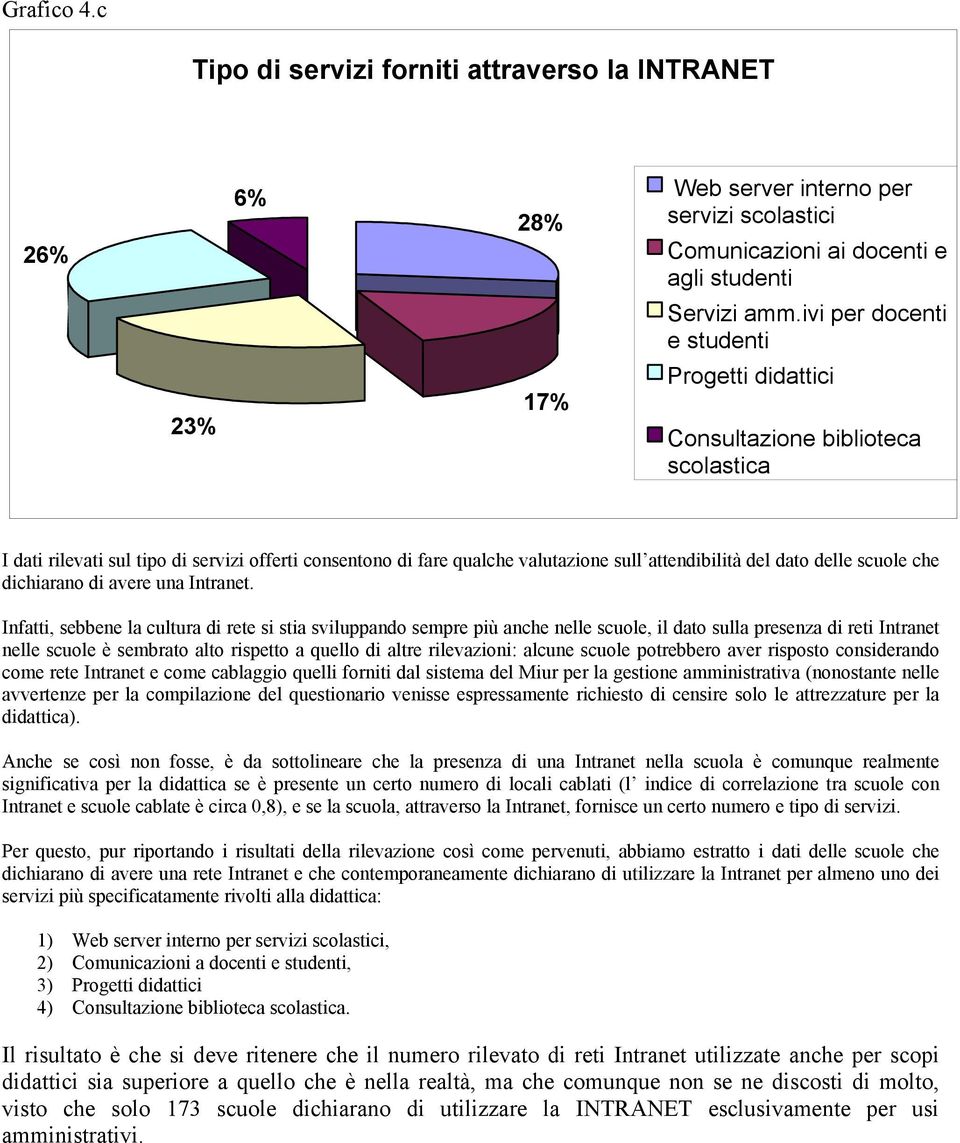 dato delle scuole che dichiarano di avere una Intranet.