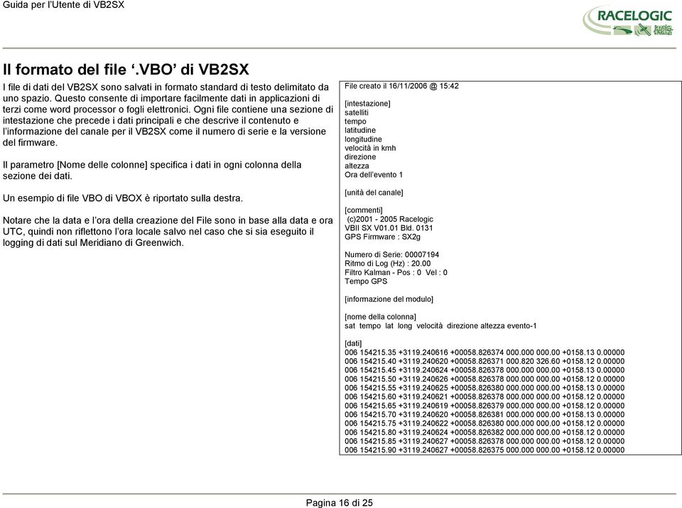 Ogni file contiene una sezione di intestazione che precede i dati principali e che descrive il contenuto e l informazione del canale per il VB2SX come il numero di serie e la versione del firmware.