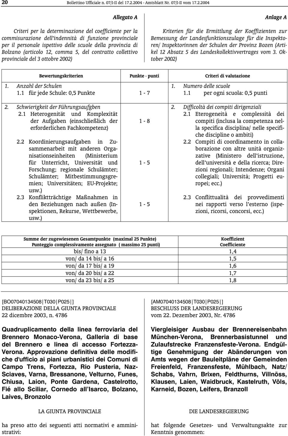 der Koeffizienten zur Bemessung der Landesfunktionszulage für die Inspektoren/ Inspektorinnen der Schulen der Provinz Bozen (Artikel 12 Absatz 5 des Landeskollektivvertrages vom 3.