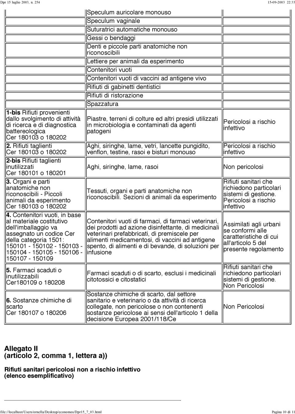 altri presidi utilizzati di ricerca e di diagnostica in microbiologia e contaminati da agenti battereologica patogeni Cer 180103 o 180202 2.