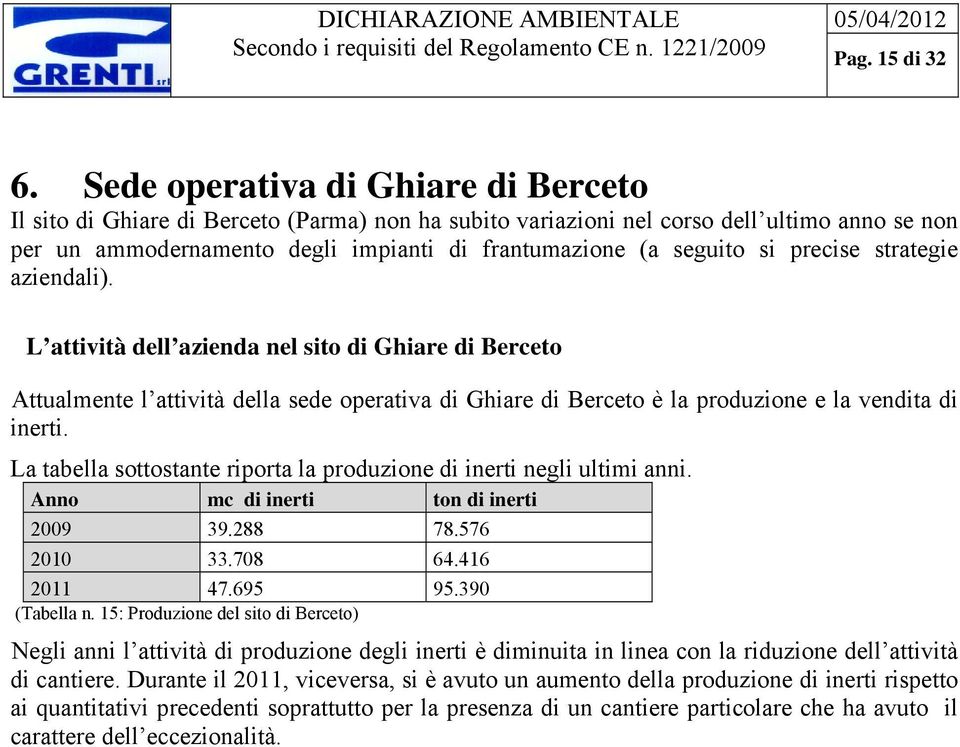 precise strategie aziendali). L attività dell azienda nel sito di Ghiare di Berceto Attualmente l attività della sede operativa di Ghiare di Berceto è la produzione e la vendita di inerti.