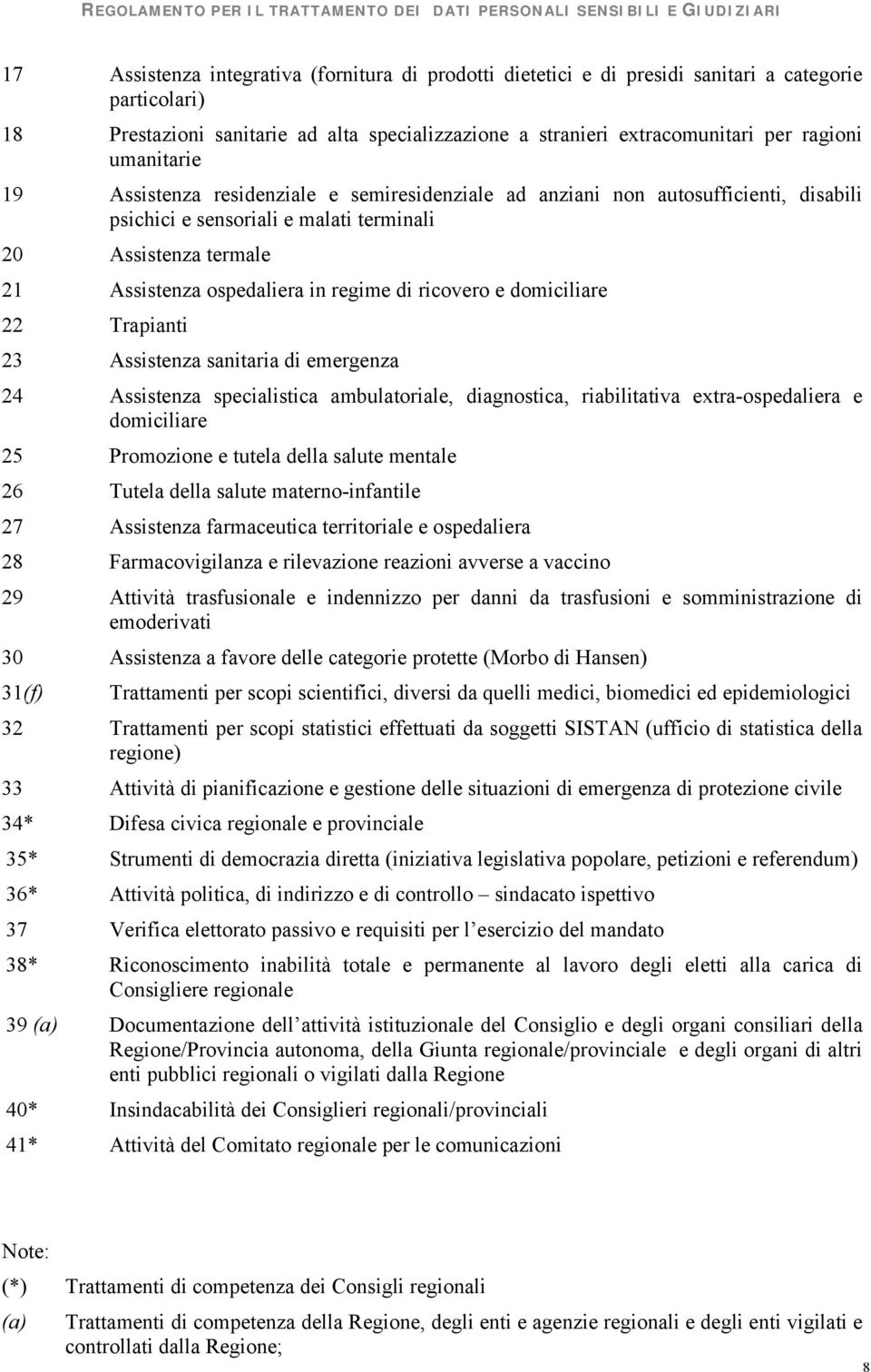 malati terminali 20 Assistenza termale 21 Assistenza ospedaliera in regime di ricovero e domiciliare 22 Trapianti 23 Assistenza sanitaria di emergenza 24 Assistenza specialistica ambulatoriale,