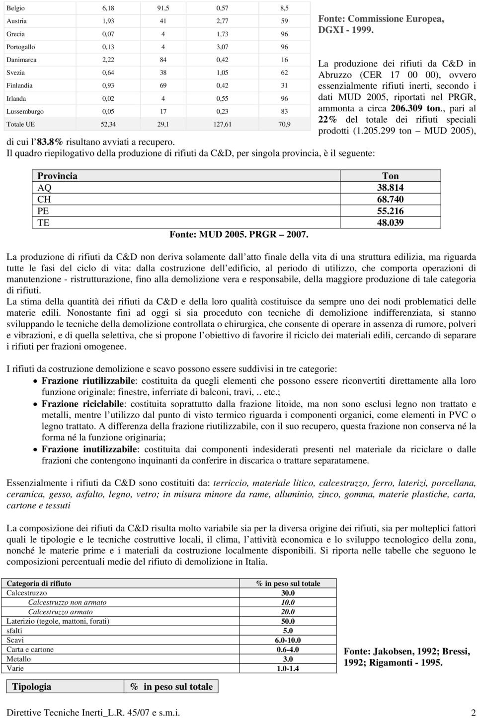 riportati nel PRGR, Lussemburgo 0,05 17 0,23 83 ammonta a circa 206.309 ton., pari al 22% del totale dei rifiuti speciali Totale UE 52,34 29,1 127,61 70,9 prodotti (1.205.