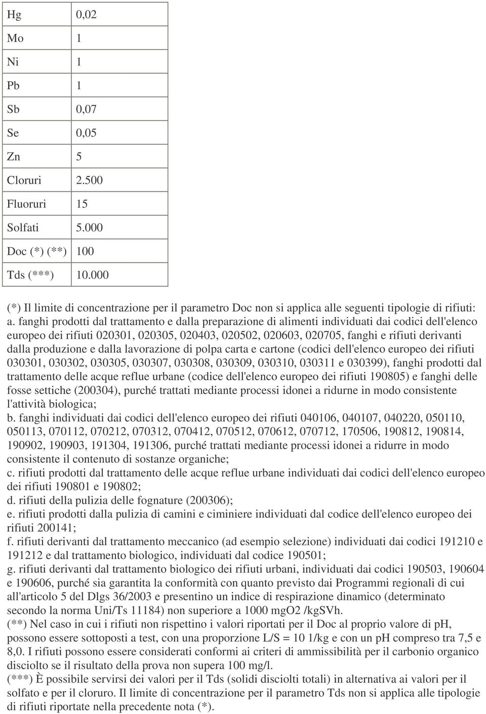 fanghi prodotti dal trattamento e dalla preparazione di alimenti individuati dai codici dell'elenco europeo dei rifiuti 020301, 020305, 020403, 020502, 020603, 020705, fanghi e rifiuti derivanti