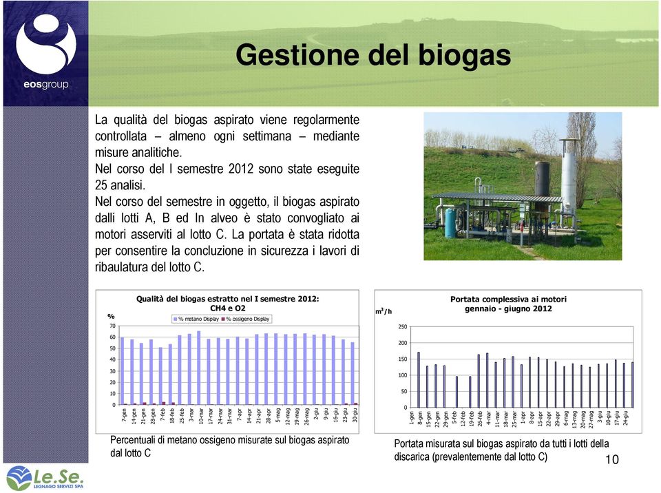 La portata è stata ridotta per consentire la concluzione in sicurezza i lavori di ribaulatura del lotto C.